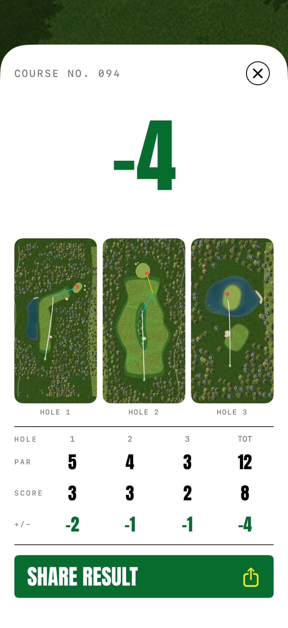 A round scorecard reading four under par across three holes